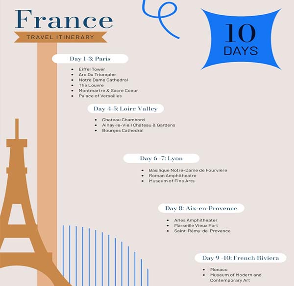 France Travel Itinerary Photoshop Template